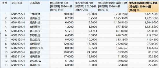 长鑫科技重磅首秀，市场将如何演绎？